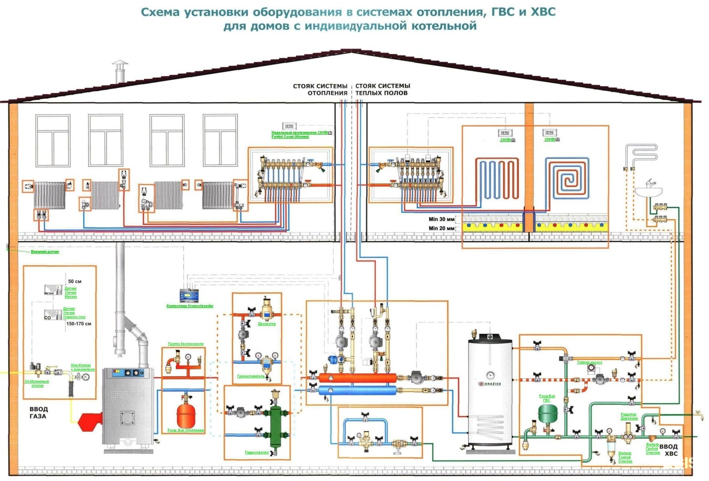 Простая схема отопления частного дома от газового котла Простая схема отопления частного дома от газового котла