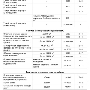 Фото от владельца Проф-оценка, экспертно-оценочная компания