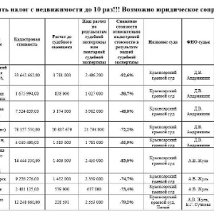 Фото от владельца Служба оценки собственности, автоэкспертизы, экспертизы квартир и зданий