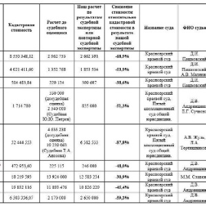 Фото от владельца Служба оценки собственности, автоэкспертизы, экспертизы квартир и зданий