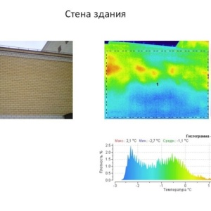 Фото от владельца Управление по обеспечению рационального использования и качества топливно-энергетических ресурсов в Республике Татарстан